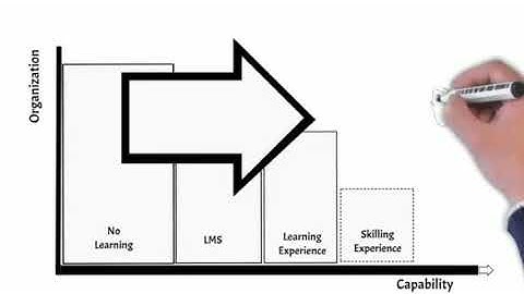 EdCast helps you be future ready