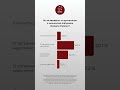 Як ви вважаєте, чи достатньою є економічна підтримка Заходом України?