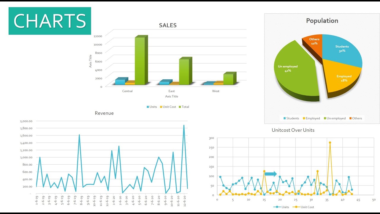 Джи ди пи. Пи эс пи. Джи пи чарт. Шкала ай пи эс эс. Диаграмма пи.
