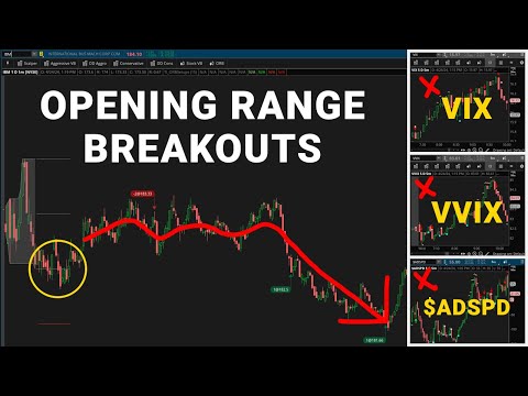 Using the VIX to Choose an Opening Range Breakout (ORB) Strategy