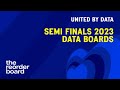 Eurovision 2023: Semi Finals data board | Every point visualised