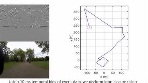 Towards Visual SLAM with Event-based Cameras