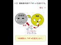 2020免疫学の基礎2（免疫機構）練習問題