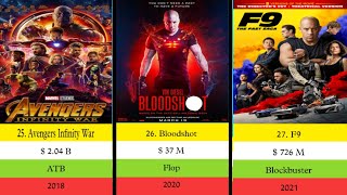 Vin Diesel Hit And Flop Movies List || Vin Diesel || Box Office collections || Verdict