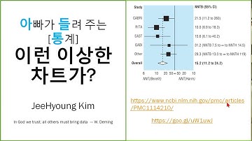 아빠가 들려 주는 [통계] 이런 이상한 차트가