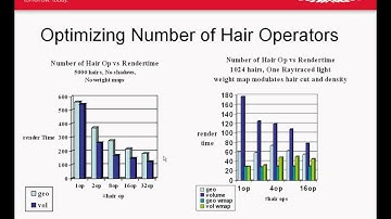 Simulation: Volume vs. geometry render times