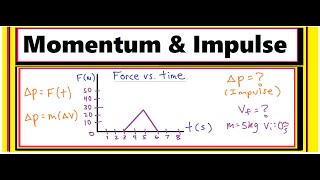 Solve for Impulse and Velocities (using a F vs t Graph)
