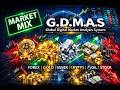 Global Digital Market Analysis System 4/10/2026