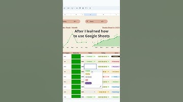 Thumbnail of Learning google sheets has made me at least 10x more organized 😇 #googlesheets #spreadsheet #excel