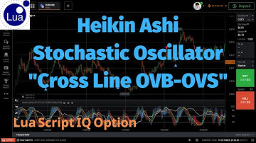 Lua Script IQ Option 2022 : EP47 Entry point : Heikin Ashi Sto "Cross Line OVB-OVS"