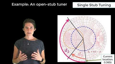 Single Stub Tuning - Lesson 7