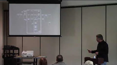 End Times 6: Anti-Christ & False Prophet