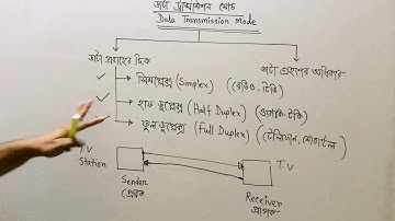 HSC ICT 2nd Chapter Data Transmission Mode