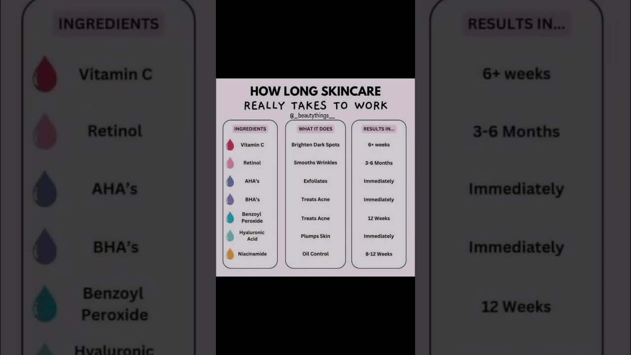HOW LONG DOES SKINCARE REALLY TAKES TO WORK