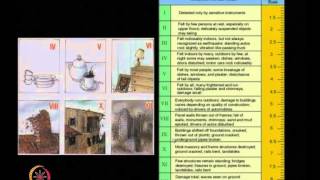 Mod-04 Lec-10 Strong Ground Motion