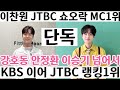 [이찬원 JTBC 쇼오락 MC 1위 등극 랭킹파이| 강호동 안정환 이승기 뒤로 하고 JTBC 최고 강자로 떠오른 이찬원]