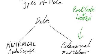 Famous Univariate Data Types, Displaying Categorical - 1 A&B Net Worth