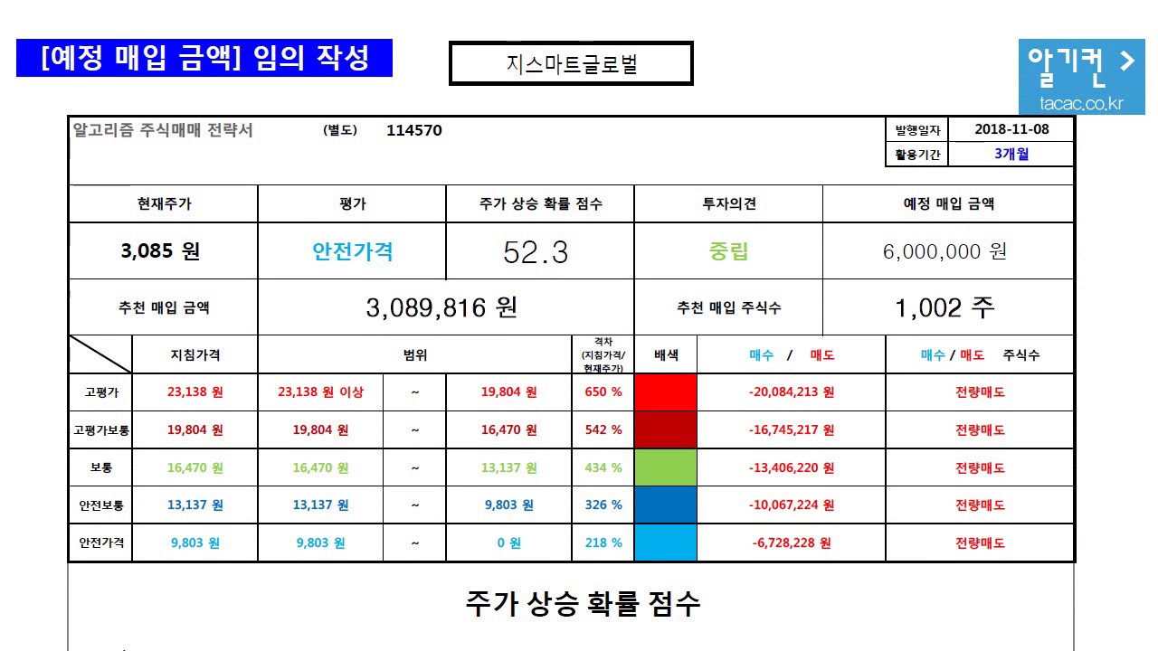 지스마트글로벌 114570 알고리즘 기업분석 보고서