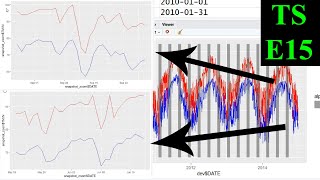 Data Preparation and Review (TS E15)