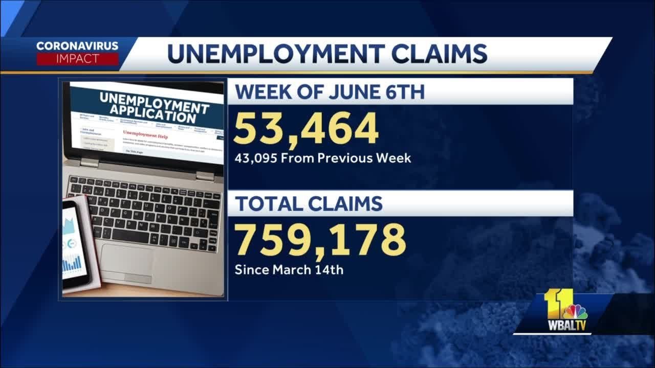 Maryland unemployment claims rise by 10,000 following weeks of decline