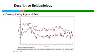 Part 2/6 - Epidemiologic Study Designs - Descriptive Epidemiology by Patrick H. Ryan, PhD, MS