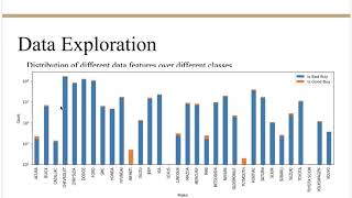 Presentation for CS6220 Data Mining.