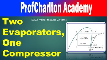 RAC Multi Pressure Systems: Two Evaporators ,One Compressor Part 1