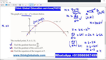 IB MYP - Maths - Gradient function