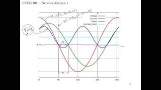 ENEE2311 Lectures 24 and 25: ch10, Sinusoidal Steady-State Power Calculations
