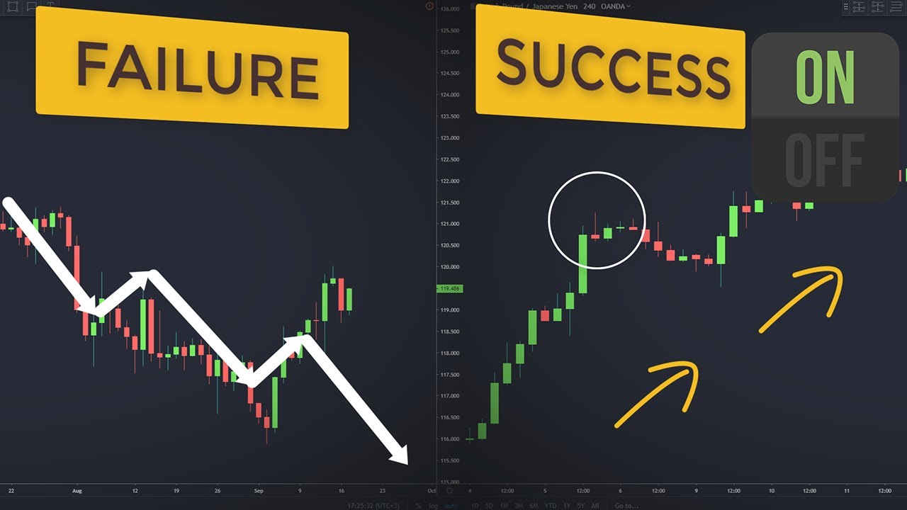 How To Create A Winning Trading System (Crucial Steps To Becoming A  Successful Trader) - YouTube