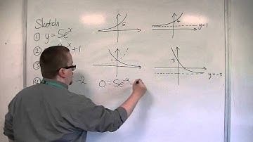 OCR MEI Core 3 1.12 Sketching Transformations of y = exp(x)