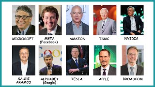 Celebrity 10 Companies That Secretly Control The Entire World Profile