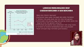 GEOGRAFI TINGKATAN 5, BAB 1, 1.4 MENGANALISIS GRAF BAR BERGANDA, GRAF GARISAN BERGANDA DAN CARTA PAI