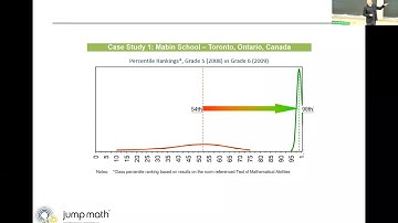 All Things Being Equal: How to Use Math to Create a More Equitable World