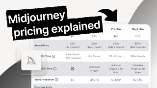 Midjourney Complex Pricing Explained