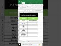 Find Number of Days in Month in Excel | Easy Excel Formula Trick