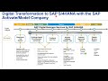 Trends of Digital Transformation