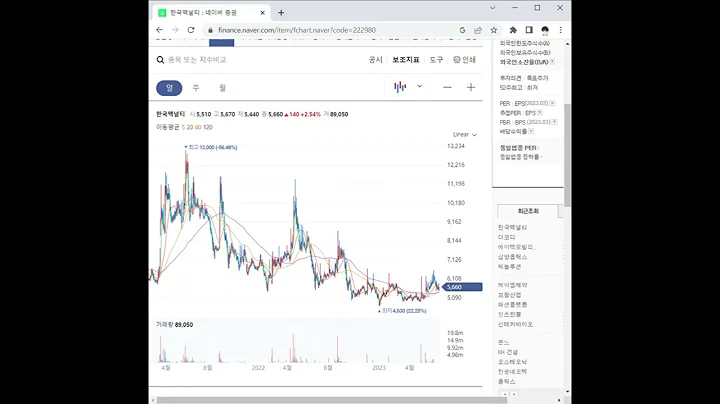 222980한국맥널티 주가 전망 및 차트 분석