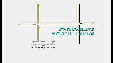 TRAFFIC SIMULATION FOURWAY #Electrical #Matlab #Simulink #Simulation