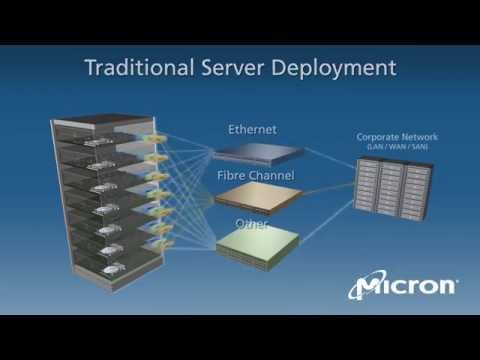 I/O Virtualization