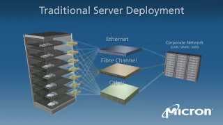 I/O Virtualization