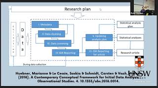 Initial Data Analysis: The Missing Link in Statistical Analysis Plans - Eve Slavich