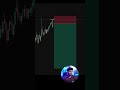 Stochastic Slow Strategy Explained for Smarter Trade Entries