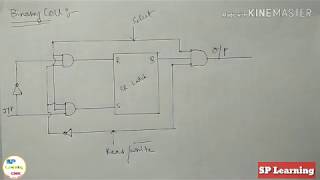 Binary Cell||Binary Cell kya Hai||Computer Organization||SP Learning