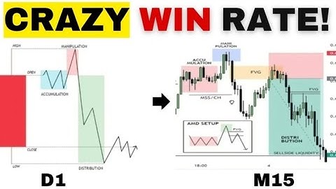The Only Daily Forex Strategy I Would Used If I Could Start Over...