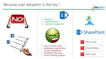 Basic SharePoint 2016 End User Training - Overview