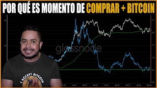 ZONA de COMPRAR + BITCOIN WTF❗❗❗ ENTIENDE ESTO y ACERTARAS ✔