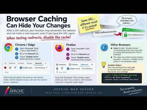 Configuring Simple Redirection in Apache