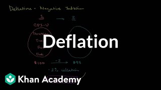 Deflation | Inflation | Finance & Capital Markets | Khan Academy