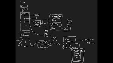 XenForo Architecture in Ten Minutes